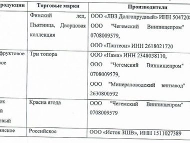 Обращение ООО Кристалл - Лефортово в Росалкогольрегулирование №3. Проект ЮГ
