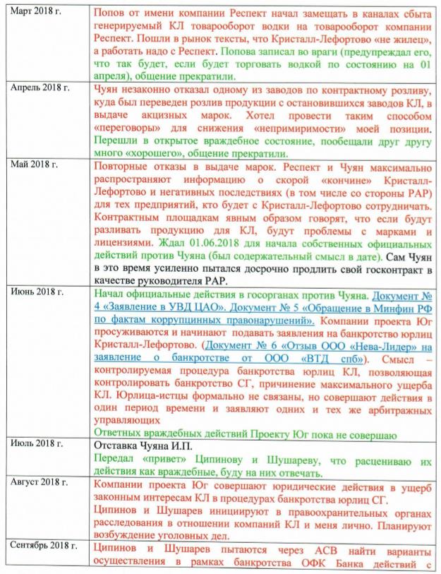 история банкротства статус групп